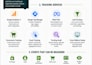 set up ga4 meta pixel and conversion tracking for sales and leads